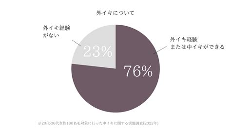 中イキとは？ 中イキできない理由と中イキするための方法【医。